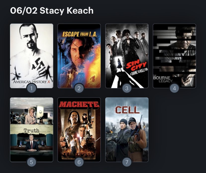 Hoy cumple años el actor Stacy Keach (80) Happy birthday ! Aquí mi Ranking: 