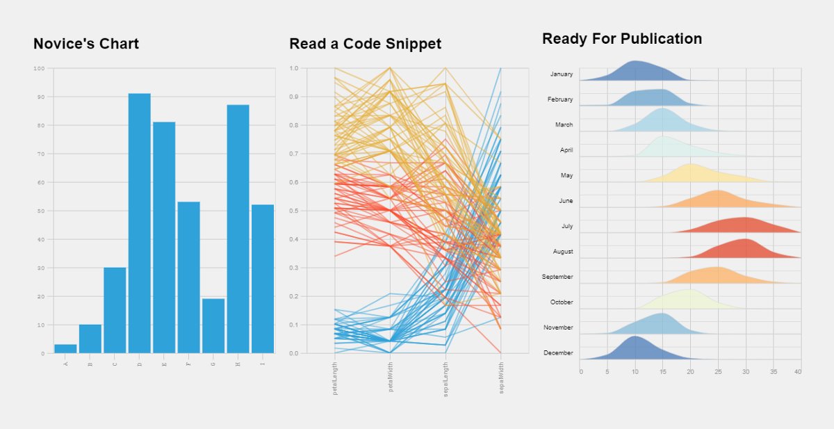 DataVizSociety's tweet photo. Failure isn’t being under-experienced, it’s stopping. @HawkinsPhil submits that it is the data science community's duty to search out the answers and share them with the rest of us. Find out why he thinks a data scientist’s brain is like a shark. https://t.co/ldkFYeJqn4 #dataviz https://t.co/jVd55M570n