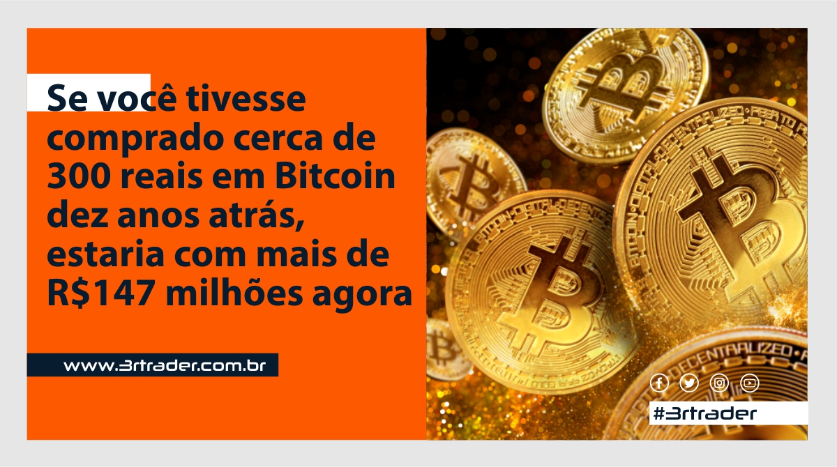 Se você tivesse comprado cerca de 300 reais em #Bitcoin dez anos atrás, estaria com mais de R$147 milhões agora.