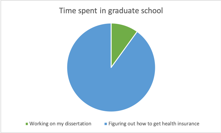 working on some data viz today