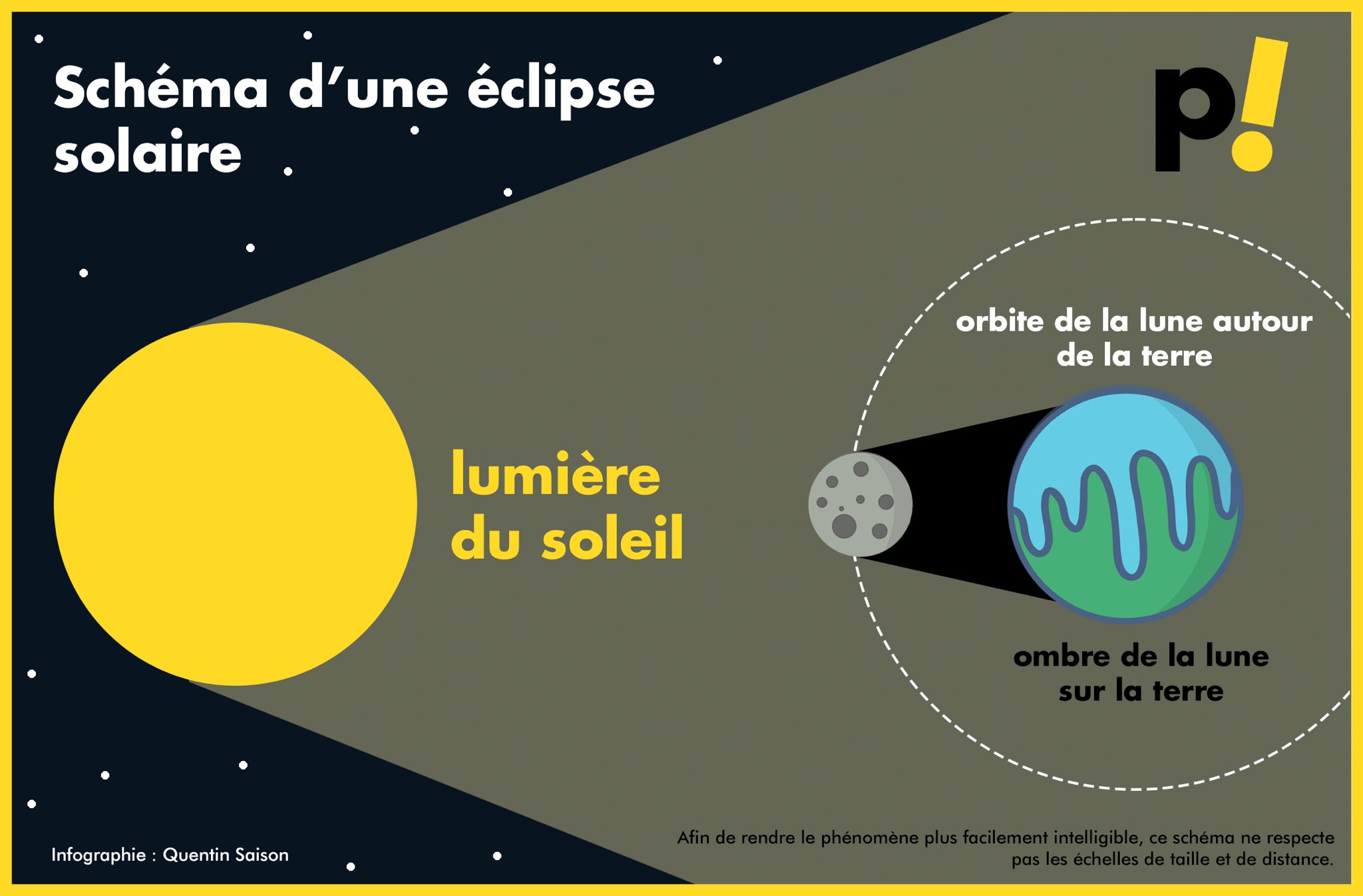 Pepere News On Twitter Le 10 Juin Vous Pourrez Observer Une Eclipse Solaire On Vous Explique Tout Https T Co Mamz3ya7gv Https T Co Fwp0wrk9is Twitter