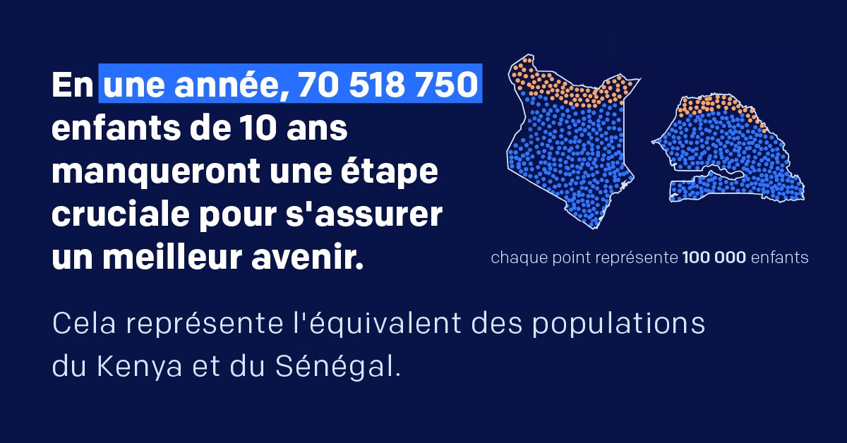 marinegapihan's tweet photo. 📢@ONE_Fr @GPforEducation et @save_children lancent le Compteur de la crise de l'éducation, un outil interactif qui affiche en temps réel le nombre d'enfants de 10 ans qui ne peuvent pas lire et comprendre une histoire simple. #EducationPourTous 
https://t.co/rM9UkfG27F https://t.co/M7sPn3iUFG