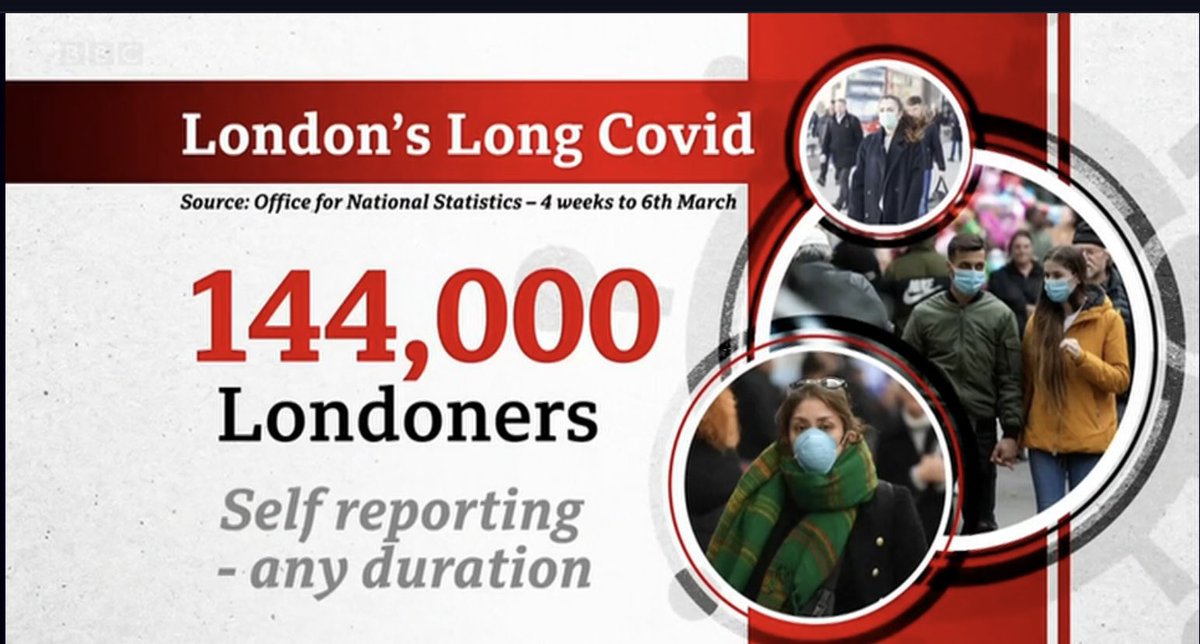 RebeccaTD's tweet image. Wonderful piece on @BBCLondonNews tonight 1830 &amp;amp; 2230 hrs on work by #CamdenIAS clinicians following @uclh #LongCOVID patients in to @CNWLNHS #CommunityServices together with @LivingWithApp. 

More info on their work &amp;amp; the app➡️ cnwl.nhs.uk/news/long-covi…

@HeidiRidsdale
@rachelokin