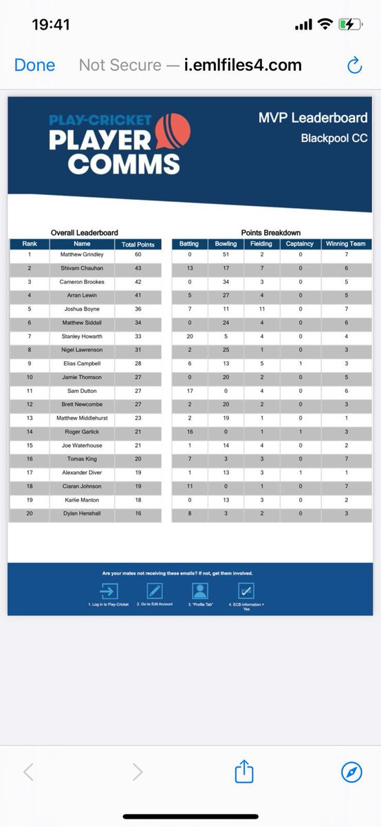 Whose your MVP so far?