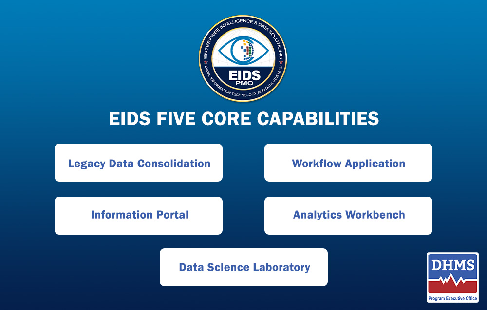 PEO DHMS tweet media