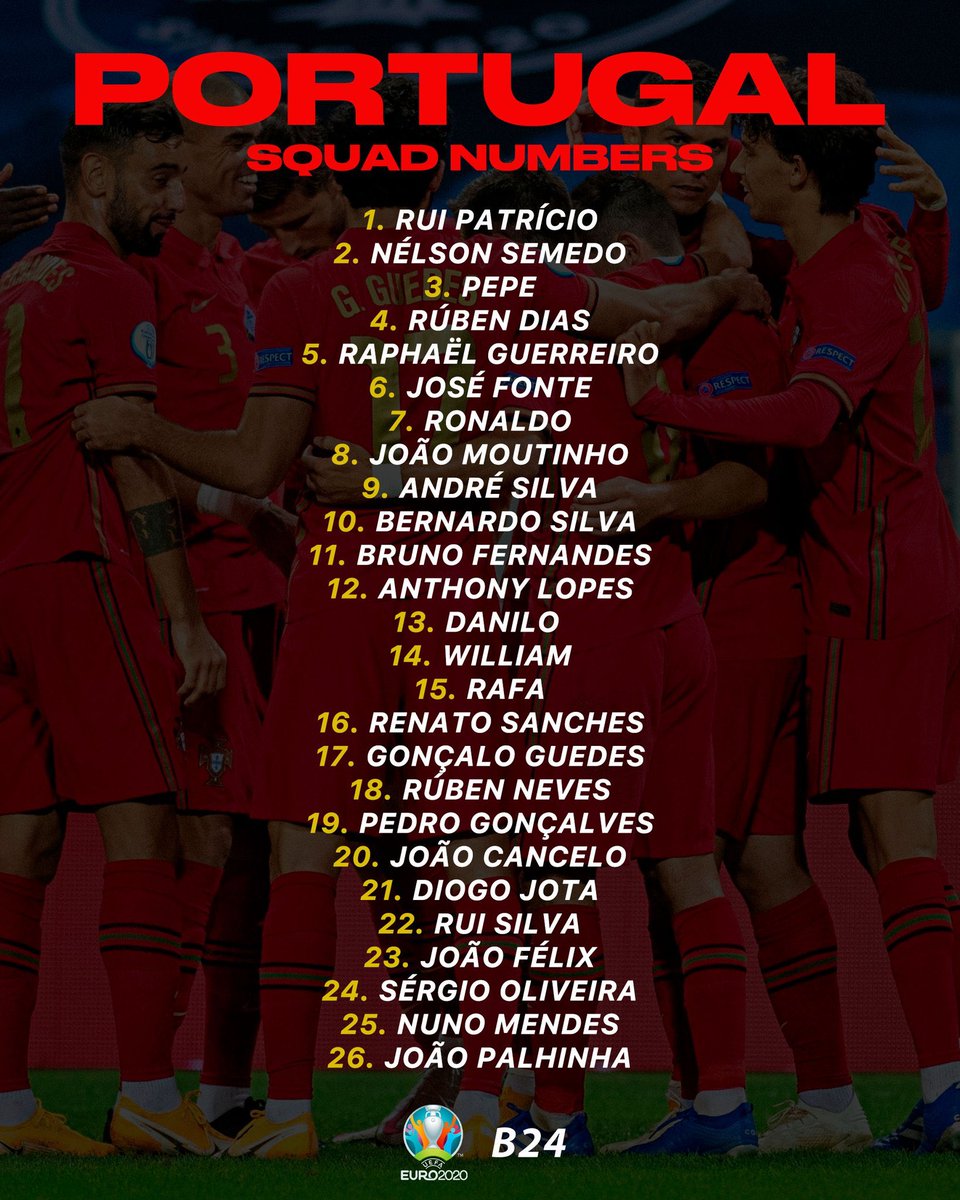 Portugal team euro 2021