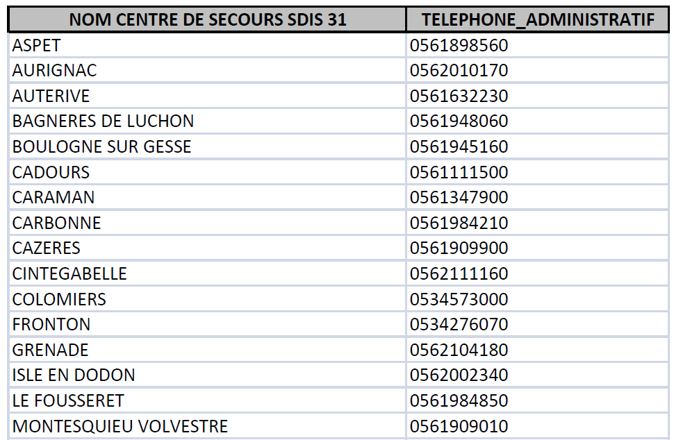 Sapeurs-pompiers 31 tweet media