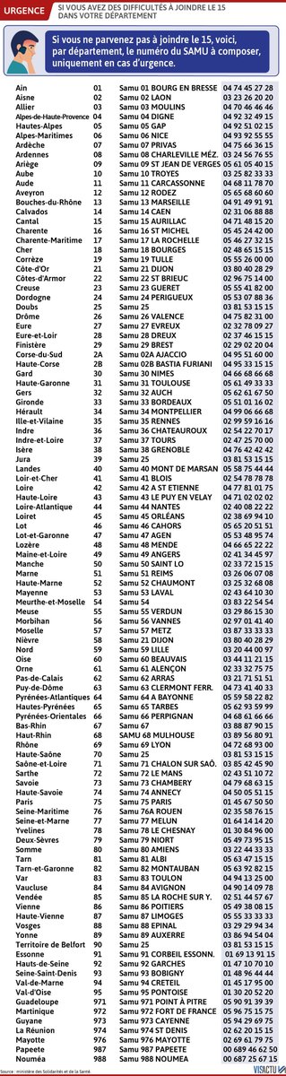 🔴 Panne des numéros d'urgence : la liste des numéros pour joindre le SAMU, département par département, si vous n'arrivez pas à joindre le 15. N'appelez qu'en cas d'urgence. (visuel <a href="/visactu/">Visactu</a>)