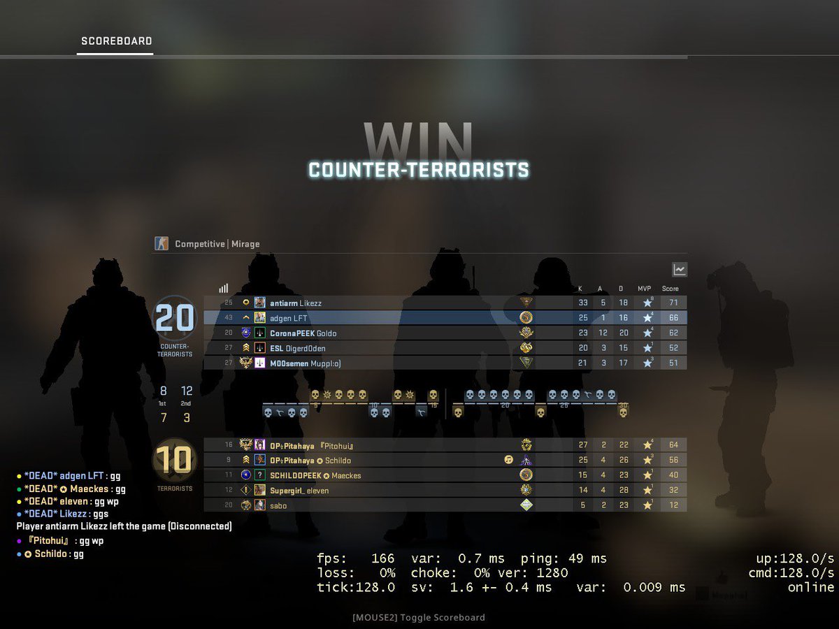 adgencs's tweet image. Scrims with @wanderstarorg today, gonna standin for them tomorrow