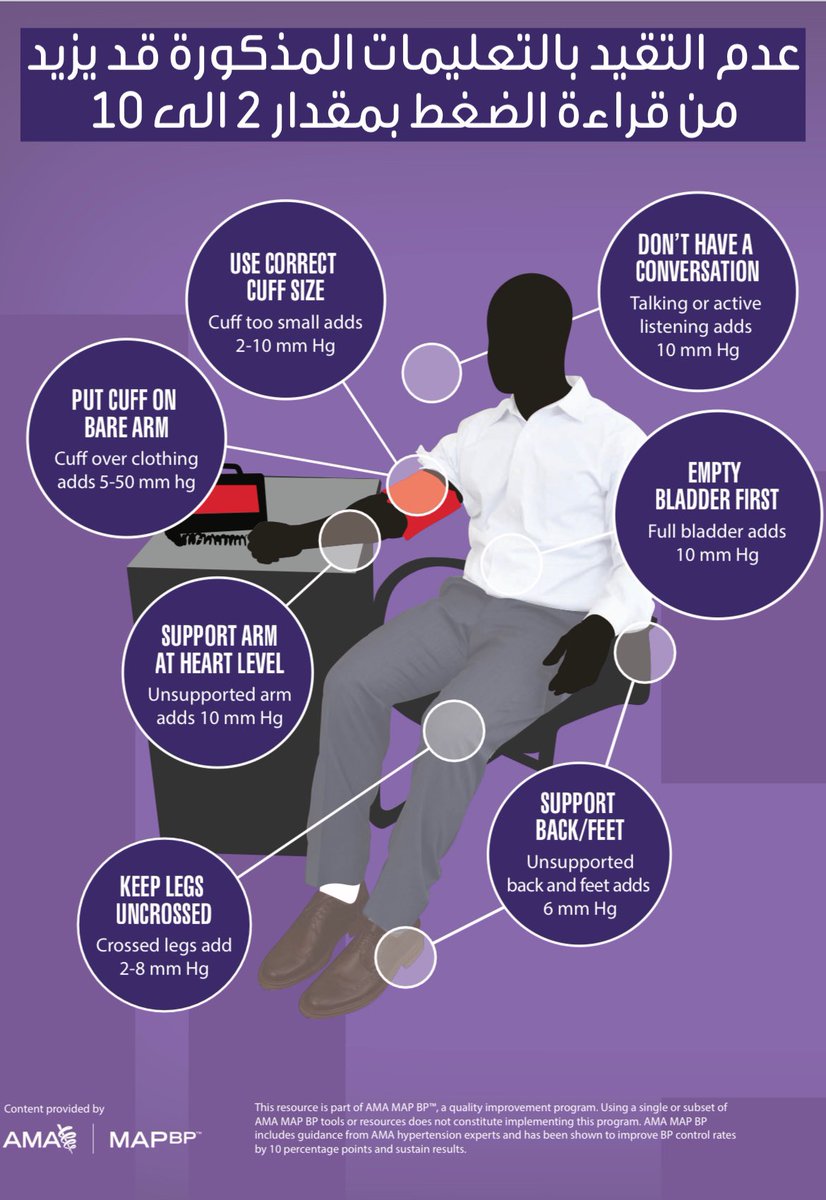 AlBugamiMM's tweet image. لقياس ضغط الدم بدقة:

①افراغ المثانة البولية قبل القياس .. وتجنب المنبهات
②عدم التحدث
③استخدام مقاس كم جهاز مناسب للذراع
④وضع الكم على الذراع مباشرة وليس على الملابس
⑤وضع الذراع على مستوى القلب وجعلها مستندة
⑥عدم وضع الرجلين فوق بعض
⑦اسناد الظهر على كرسي والاقدام على الارض