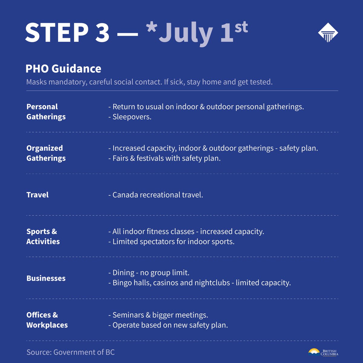 cicccvancouver's tweet photo. GOOD NEWS π¨π¦ : Letβs put social distancing and all other restrictions behind us! Time get back to NORMAL! ππ
#bcrestartplan #bcrestart #britishcolumbia #canada #studyincanada #cicccvancouver #studyworkincanada https://t.co/RzKqoSPbJf