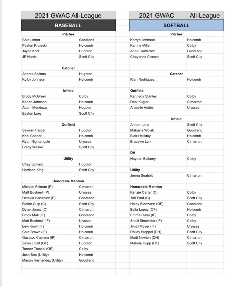 Sports in Kansas tweet media