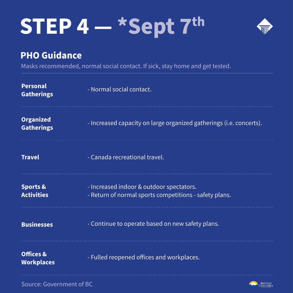 cicccvancouver's tweet photo. GOOD NEWS π¨π¦ : Letβs put social distancing and all other restrictions behind us! Time get back to NORMAL! ππ
#bcrestartplan #bcrestart #britishcolumbia #canada #studyincanada #cicccvancouver #studyworkincanada https://t.co/RzKqoSPbJf