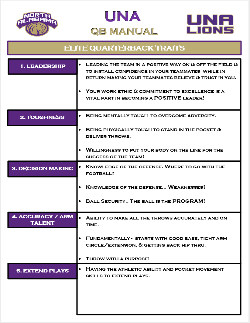 #EliteQbTraits 
#UNAFootball