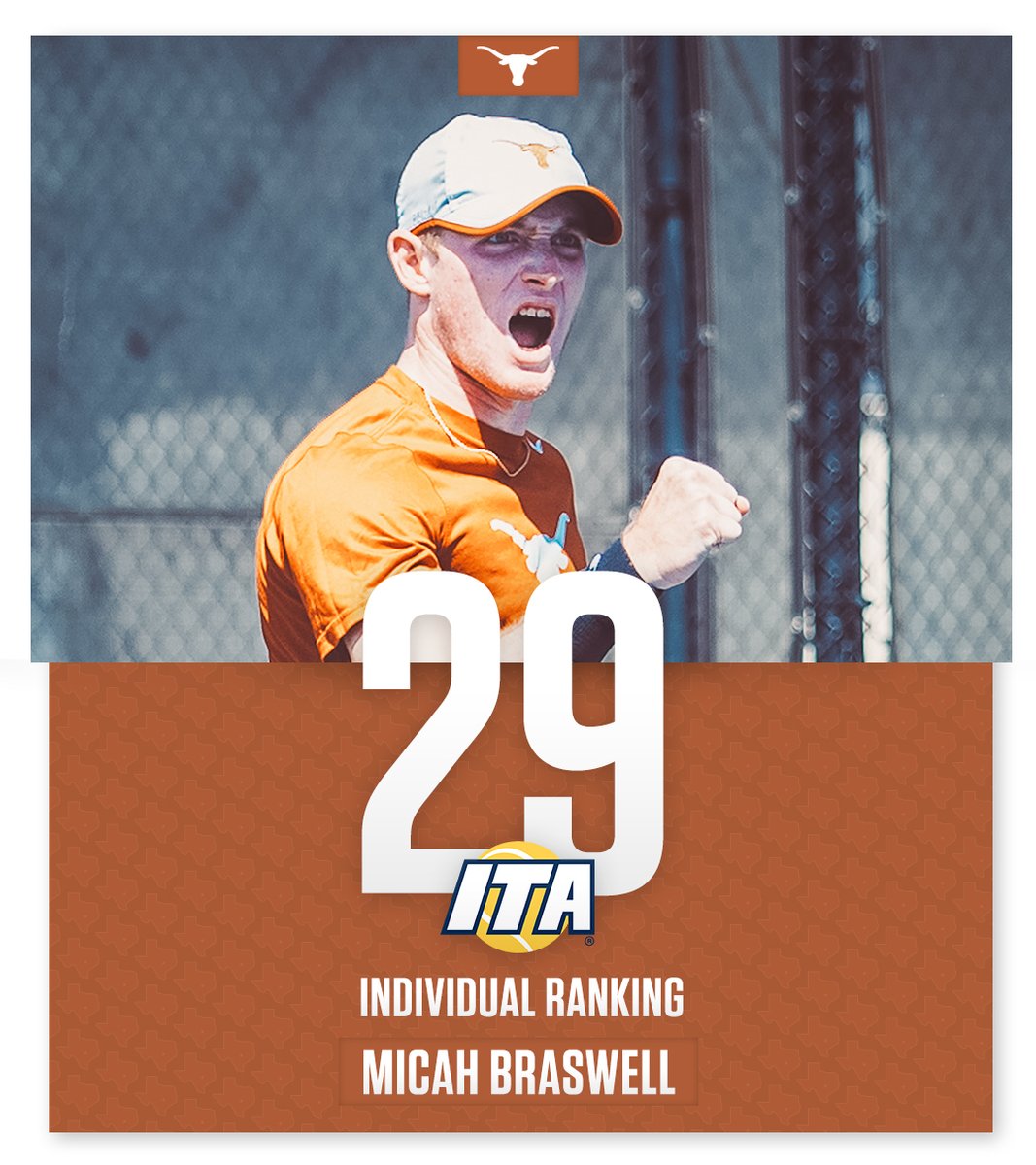 TexasMTN's tweet photo. And here are the other @ITA_Tennis final singles rankings for your Horns! #HookEm 🤘🎾 https://t.co/HD9Ao51Fwp