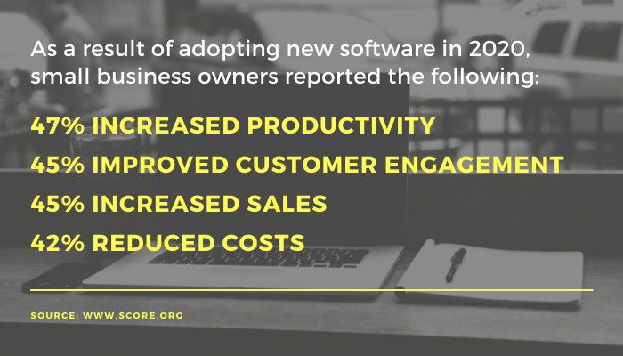Small businesses who adopt new digital technology such as CRM, ERP and Project Management Software can transform their productivity and profit. And on the flipside, those that continue to remain 'analogue' risk being left behind as the economy begins to bounce back.