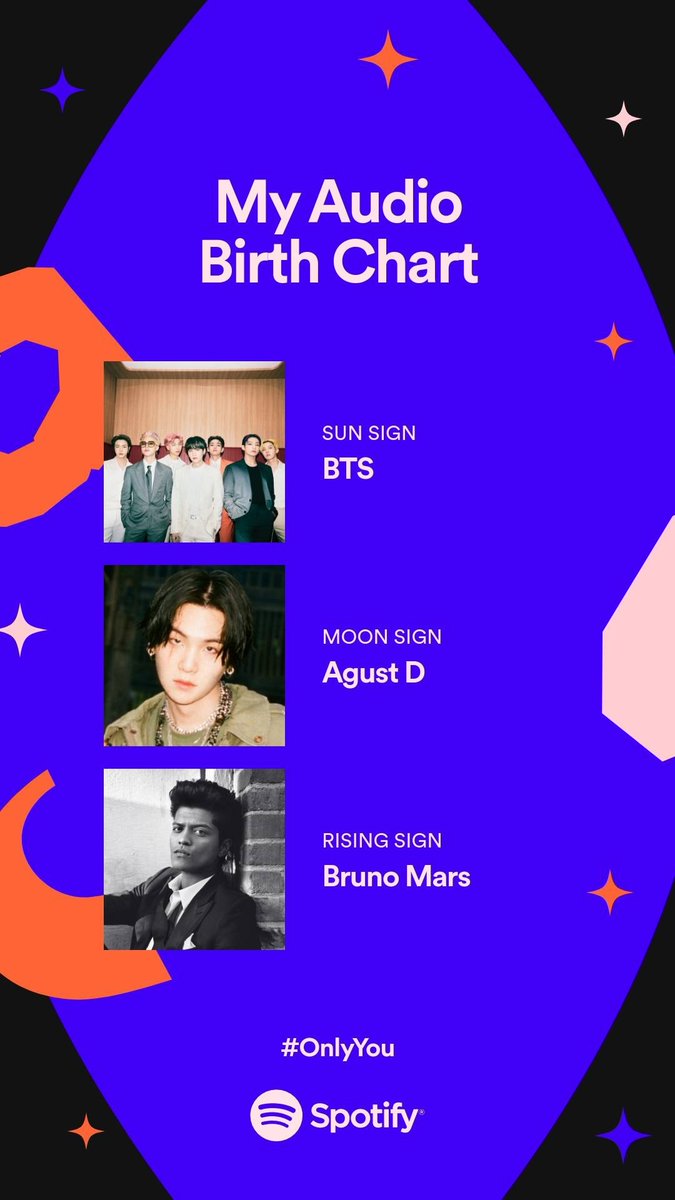 how to get only you spotify birth chart how to get only you spotify birth chart