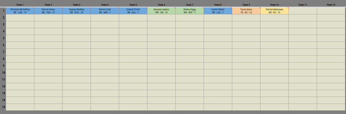 DaveFiorella's tweet photo. #FantasyStatbook is updated for 2021!

Find 2,323 players (w/ #IDP) by position, track a draft, or both!

New for 2021 - additional stat categories &amp; score settings as well as a new draft board!

ADP/ECR to be updated weekly &amp; PROJ at least once a month!

https://t.co/XDvpwiZIC2 https://t.co/Jm1H5wfhx3