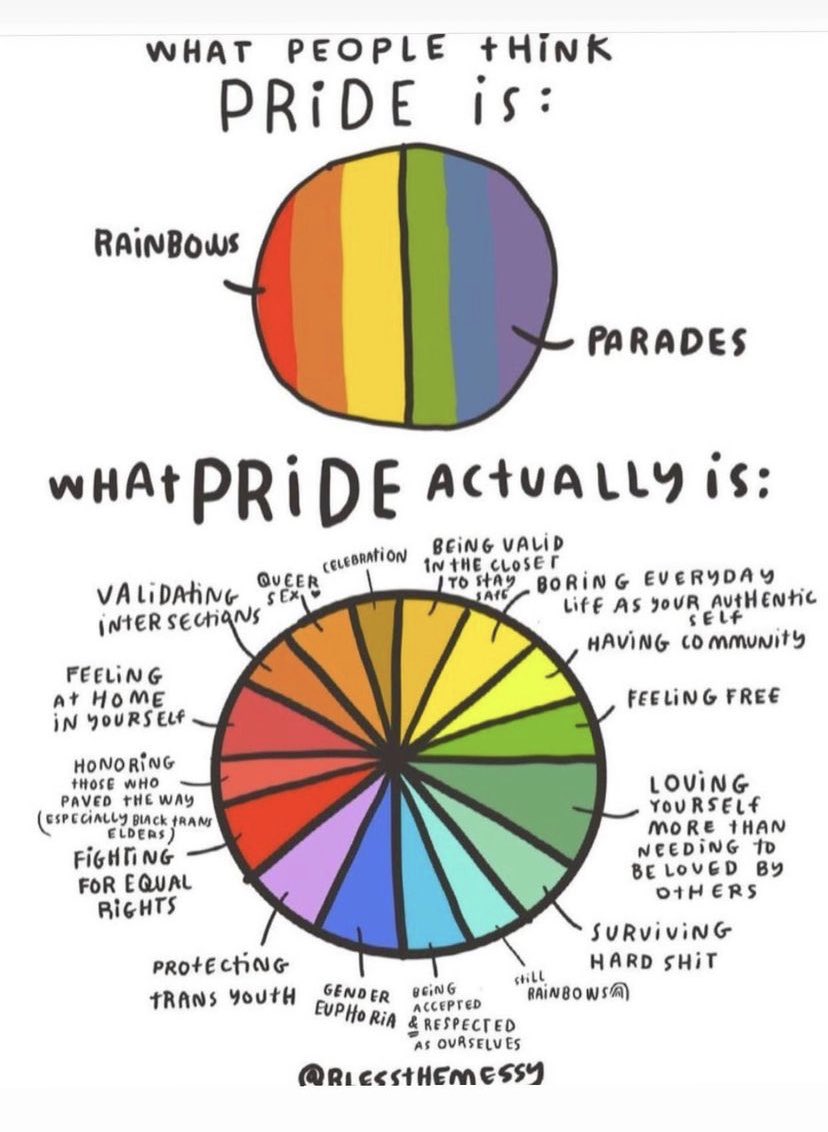 AFSLB1's tweet image. What is Pride to you???  #Pride2021  #LGBTQ #LGBT