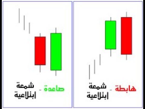 alrawenet's tweet photo. #معلومة_من_غانم 
تعرف على الشمعة الابتلاعية 
هي شمعة صاعدة أو هابطة تكون اطول واضخم ولو بشي قليل عن الشمعة السابقة.(يختفي جسم الشمعة داخلها)
دلالة على قوة حركة السوق صعوداً أو هبوطاً   
#BTc #BTT    #Eth #TRX    #ADA #Binance    #BTCST #BNB  #doge  #xrp #Bitcoin #العملات_الرقمية https://t.co/X0x0BQMLLv