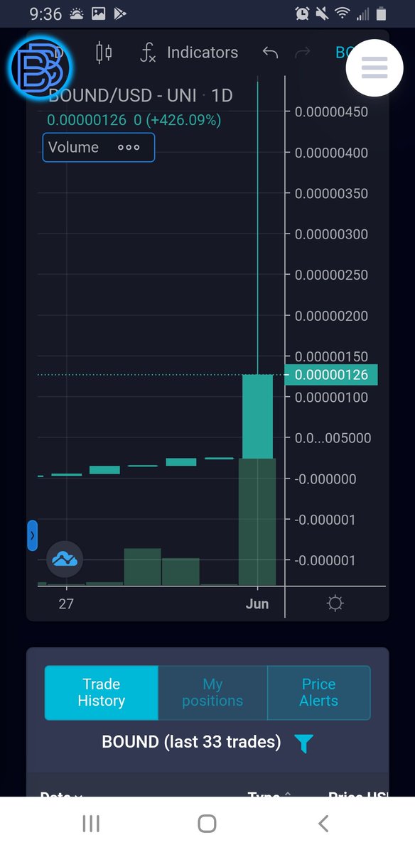 BoundlessCoin's tweet image. Climbing fast everyone