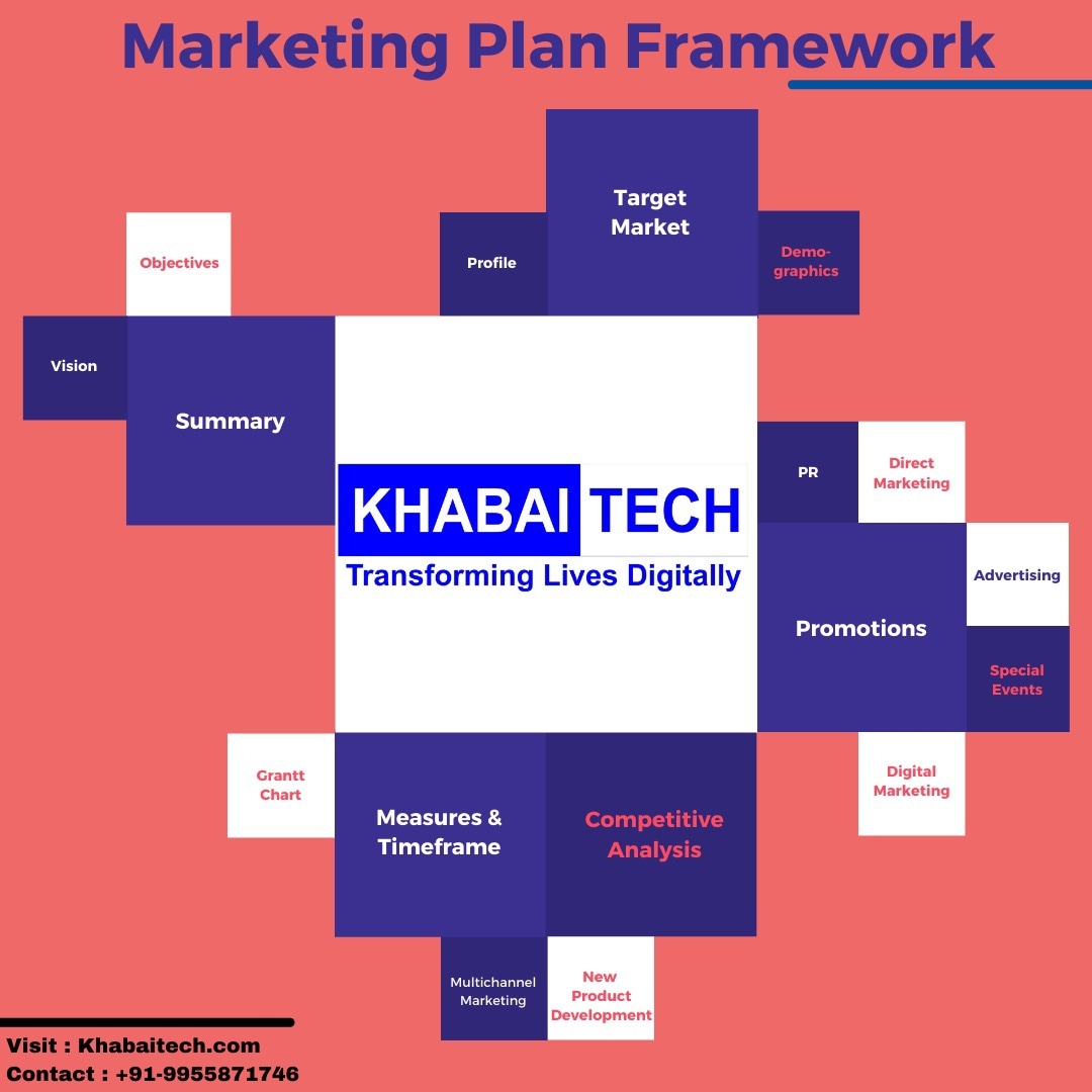 KhabaiTech's tweet photo. Khabai tech prepares marketing plan for long term results mainly focus on target market which includes profile identification and demographics.
 Promotions are through different channels including digital marketing, advertising PR, social events and others.#khabaitech #marketing https://t.co/uG0FbUuKYN