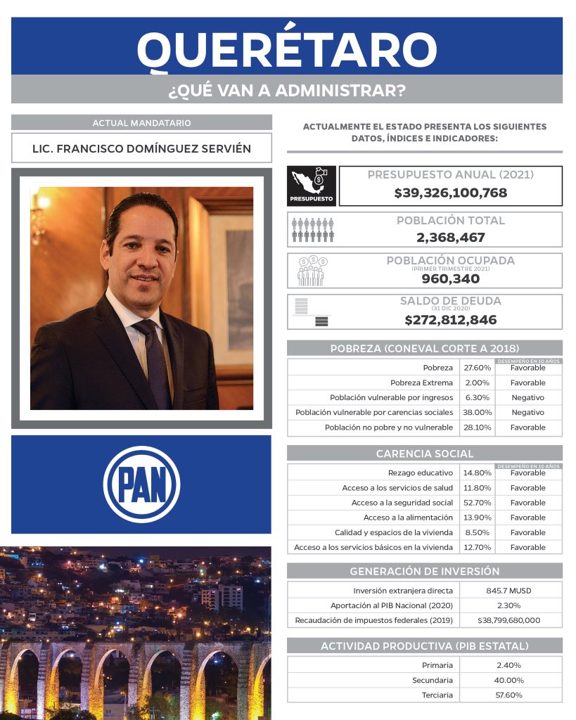 IMDFIN_LDF's tweet photo. Este domingo 6 de junio son las elecciones, ¿aún no sabes por quién votar? 
Hicimos un análisis sobre las características de los candidatos a gobernador, te invitamos a leerlo: https://t.co/zxtiG8qytT https://t.co/FHmaE5gqlV