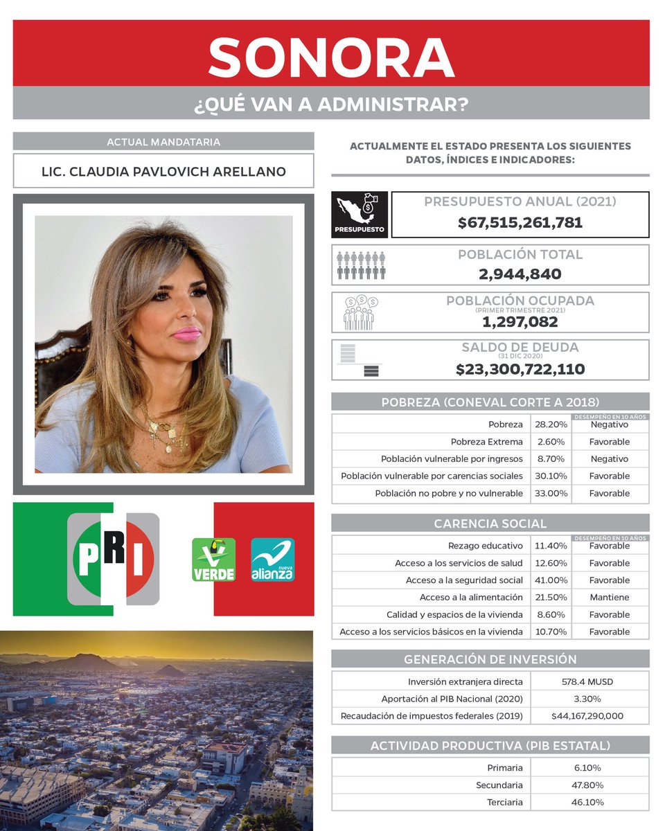 IMDFIN_LDF's tweet photo. Este domingo 6 de junio son las elecciones, ¿aún no sabes por quién votar? 
Hicimos un análisis sobre las características de los candidatos a gobernador, te invitamos a leerlo: https://t.co/wtbjKHyf0h https://t.co/PZFb3d7yI4