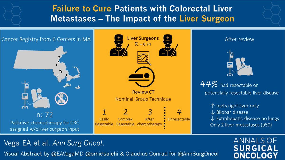 Eduardo A. Vega (@eavegamd) on Twitter photo "It's not only the responsibility of MTB and general surgeons to include a LS in the treatment planning for patients with stage IV CRC, but also the obligation of the LS to effectively communicate and make themselves available"<a href="/AnnSurgOncol/">Annals of Surgical Oncology</a> <a href="/AmCollSurgeons/">American College of Surgeons</a> "It's not only the responsibility of MTB and general surgeons to include a LS in the treatment planning for patients with stage IV CRC, but also the obligation of the LS to effectively communicate and make themselves available"<a href="/AnnSurgOncol/">Annals of Surgical Oncology</a> <a href="/AmCollSurgeons/">American College of Surgeons</a>