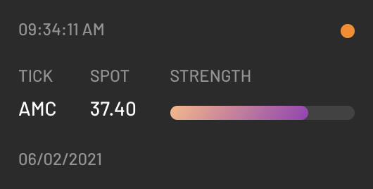 CheddarFlow's tweet photo. Some top power alert activity today:

Winner: $AMC
🎯 spot: 37.40
📈 gain: +67.2%

Loser: $SOFI
🎯 spot: 24.39
📉 loss: -4.8%

#poweralert #cheddarflow https://t.co/4LcKgmpYRN