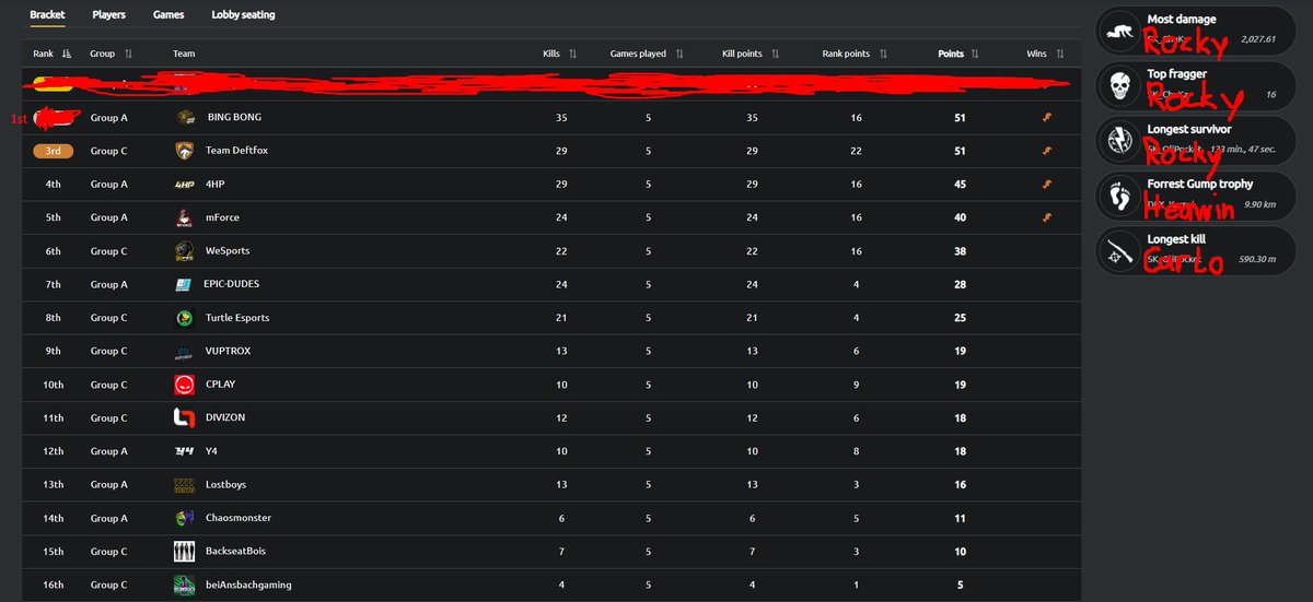 Heute mit der German Future <a href="/roccom3005/">xR0cky</a>  Platin gegangen, dicker Grind!

New Beryl Pay2Win confirmed <a href="/HeawinPUBG/">Heawin</a>