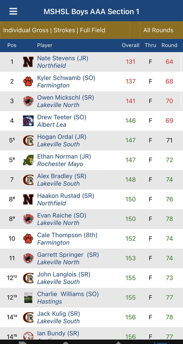 Farmington Boys Golf tweet media