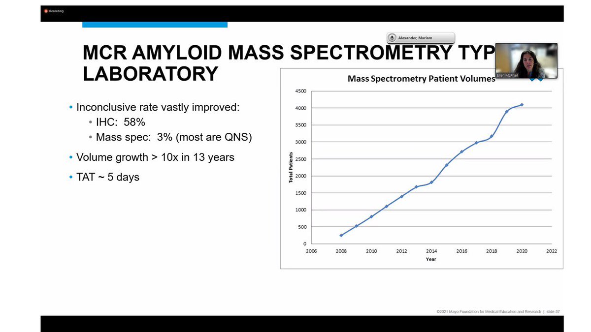 MPAlexanderMD's tweet photo. Great DLMP GR on Amyloid and Mass spectrometry @EDMcPhailMD Pearls: ☘️ Mass spec critical for typing ☘️ Less non-conclusive reports ☘️ don’t assume amyloid in diff organs always concordant Collaboration & team work with your pathologists helps #DNAJB9 https://t.co/lqpiowTPkB