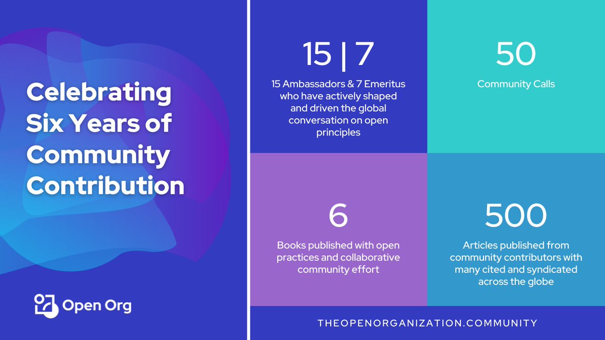 openorgproject's tweet image. Thanks for celebrating our anniversary with us. What a journey! #TheOpenOrg