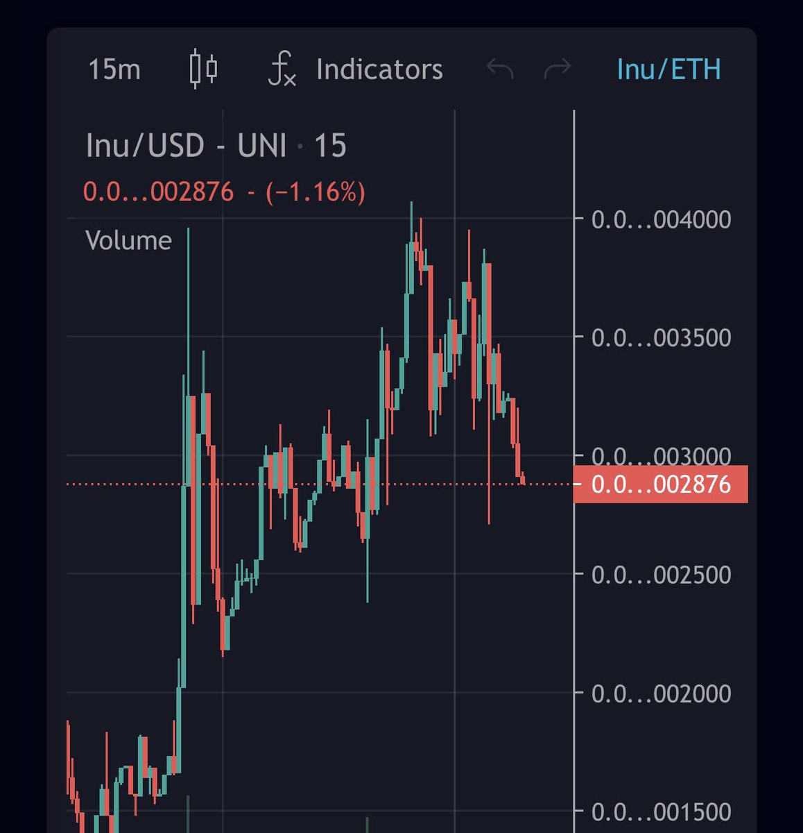 all those paper hands selling don't bother me 🙌🏼💎 we are mooning again soon 

#inu #inuarmy #inucoin