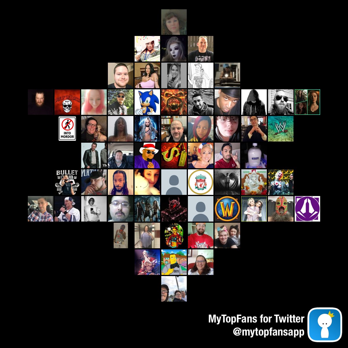 Curtomac My Top Amazing Fans Mytopfans Via T Co Chhp6logq8 Do You See Yourself Cqtheresa Captdinosaur81 Nikki 4woman Joedyg304 Blues Brother Milfybunny J13 Pineapple Wjets4 L3roygtaurus Karlee840 T Co
