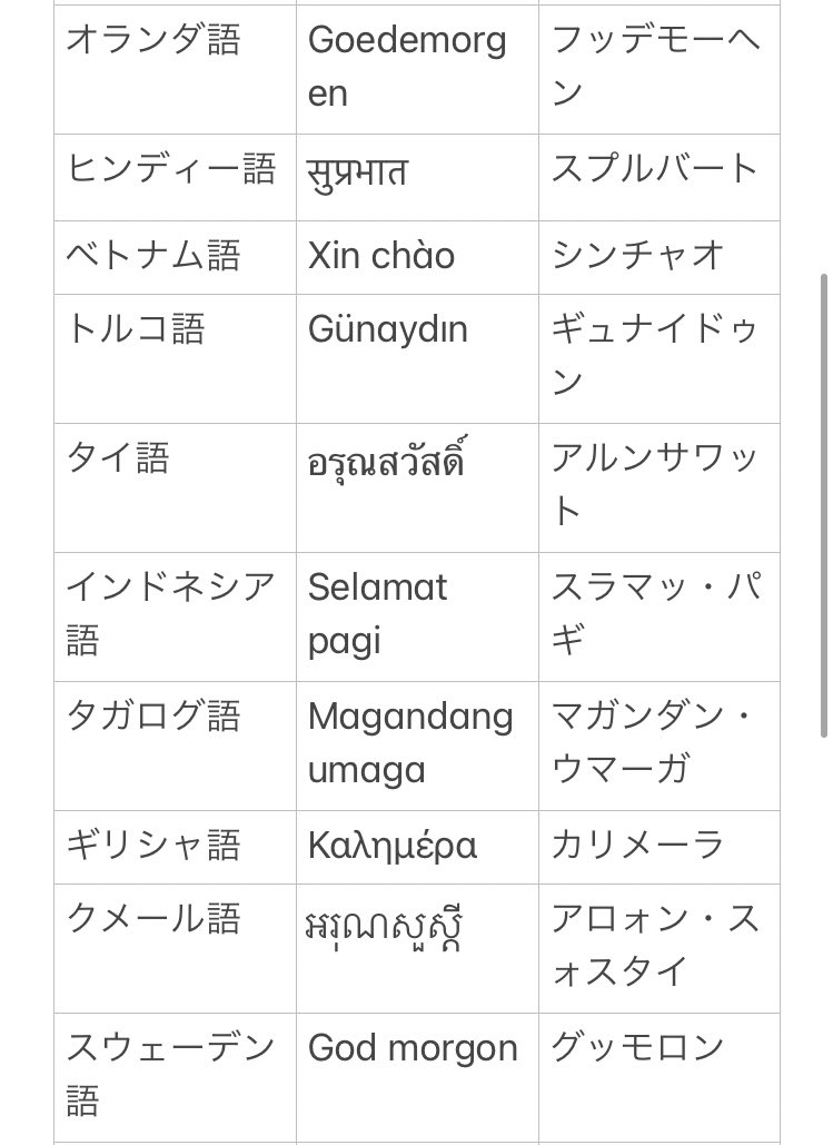 世界のおはよう