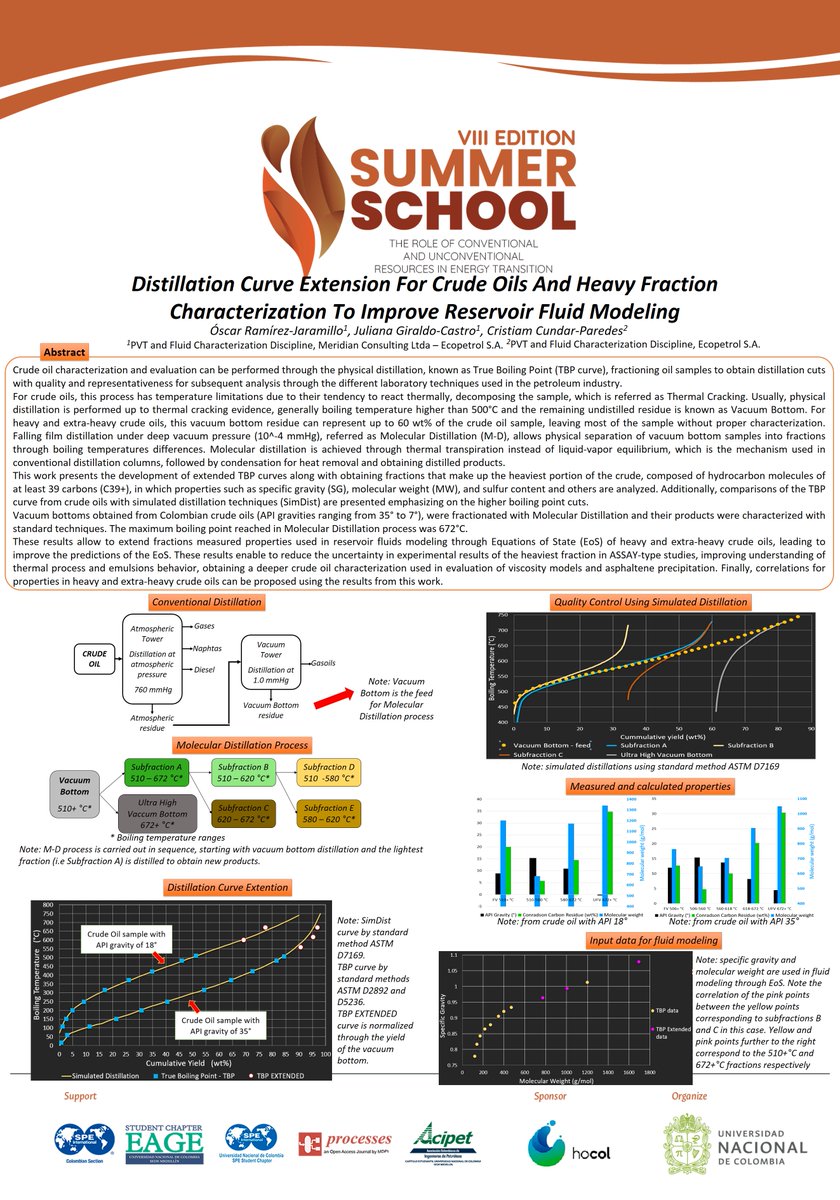 OSCARRAMIREZCOL's tweet photo. Hi @8SummerSchoolCo this is our work "Distillation Curve Extension For Crude Oils And Heavy Fraction Characterization To Improve Reservoir Fluid Modeling"
 #8SSiCPoster https://t.co/6ACmAyd9vM
