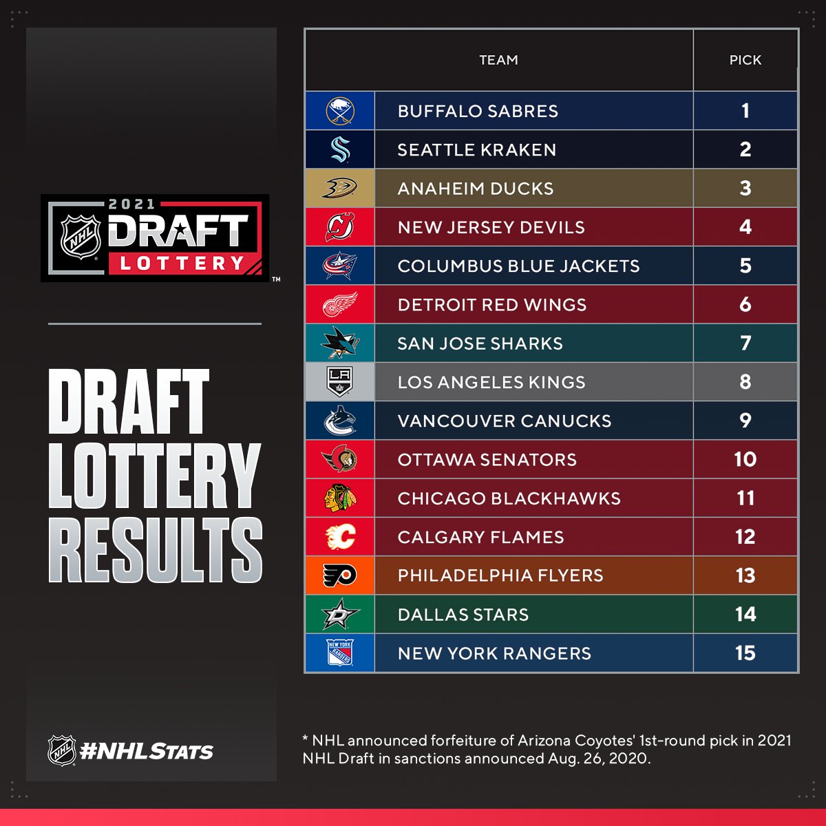 nhl 2021 draft