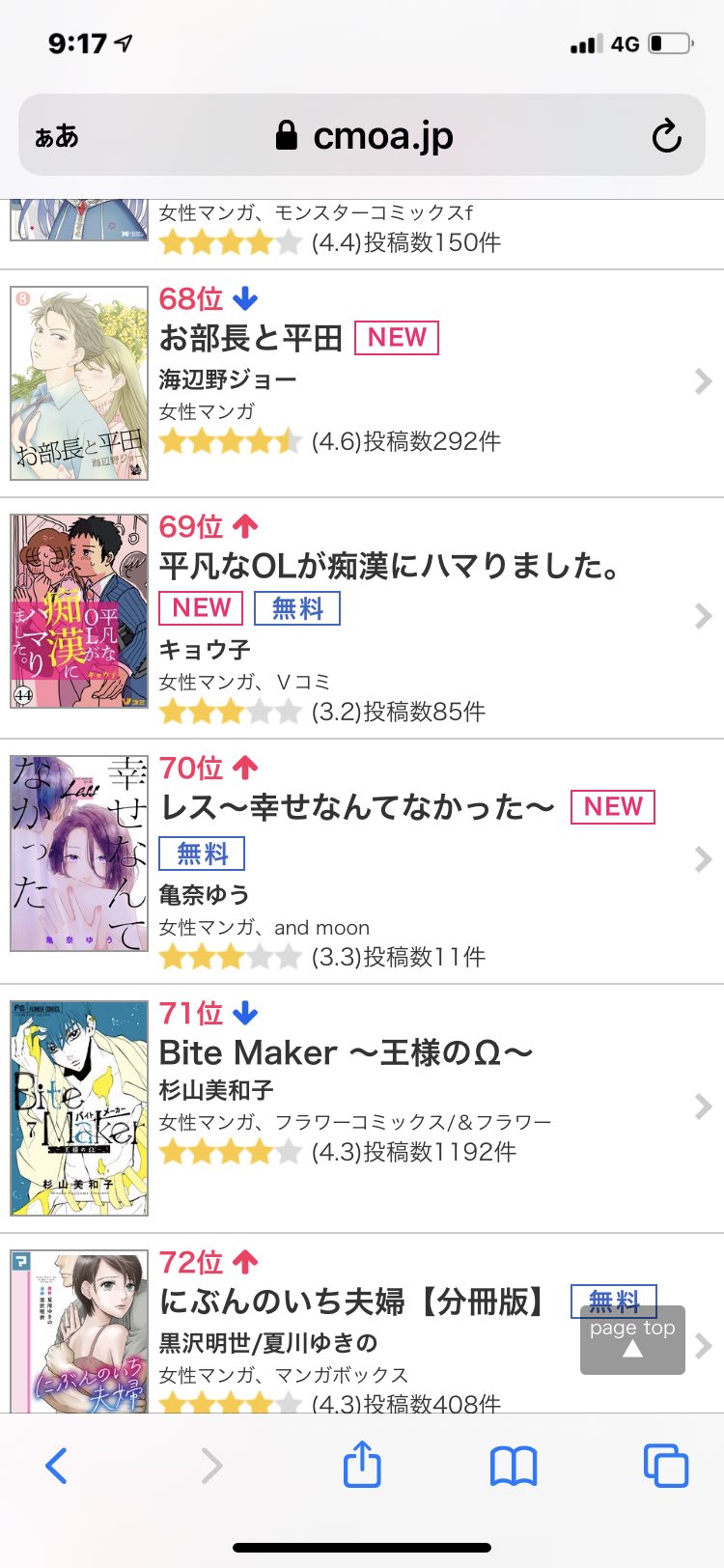 تويتر 鍵谷亮 على تويتر レス2巻の読切2作品 幸せなんてなかった 狩る女 がコミックシーモアの女性漫画ランキングで5日連続ランクイン 毎日ランキングを確かめる作業がなかなか楽しいです T Co Ubk0uy6fjw