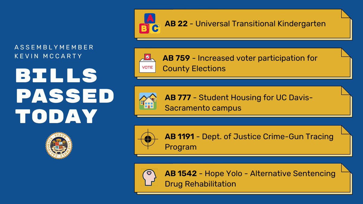 MayorMcCarty's tweet photo. Check out my bills which passed off the Assembly Floor today!
#AB22 #AB759 #AB777 #AB1191 #AB1542 https://t.co/zH7xX8qTOR