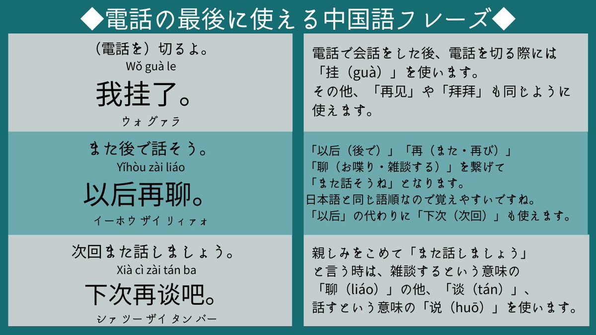 中国語ゼミ 電話の終わりに使える中国語フレーズ 再见 や 拜拜 でも大丈夫ですが 電話ならではの違った表現をご紹介します 記事ではネイティブの発音も聞くことができます T Co Nxdcinlfcs 中国語 中国語学習 中国語ゼミ