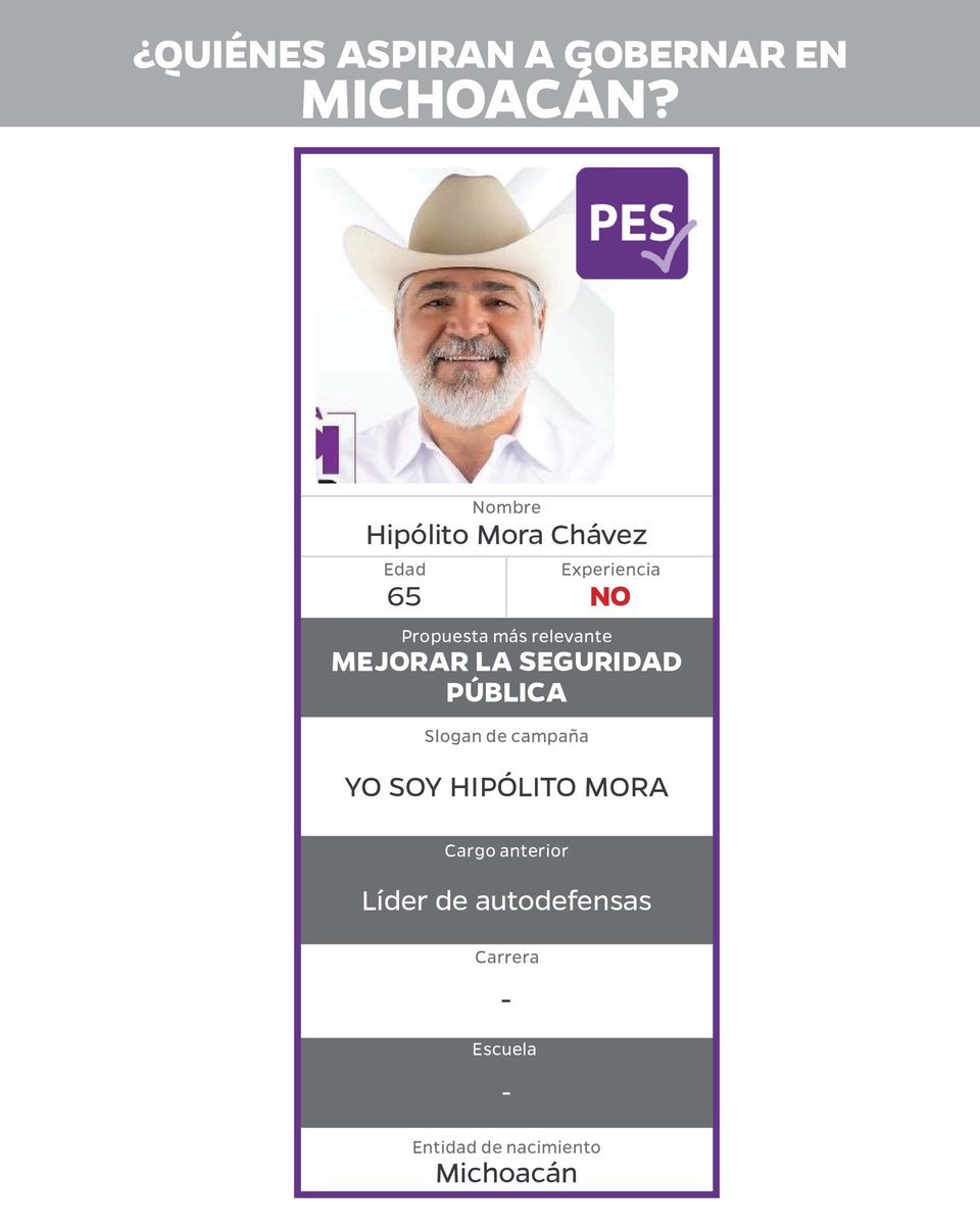 Este domingo 6 de junio son las elecciones, ¿aún no sabes por quién votar? 
Hicimos un análisis sobre las características de los candidatos a gobernador, te invitamos a leerlo: issuu.com/imdfin/docs/re…