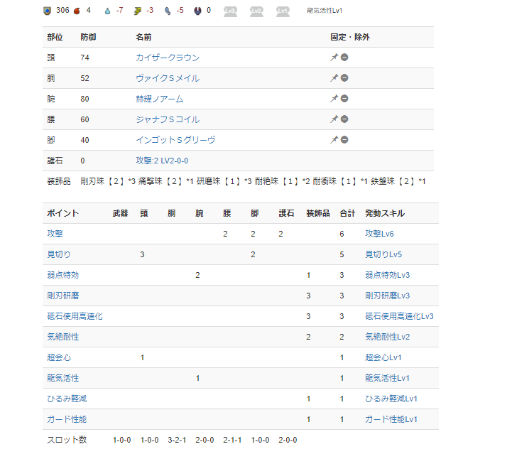 モンハンライズ攻略まとめ 剛刃研磨運用のティガランス 轟槍 独虎 のおすすめテンプレ装備です 剛人研磨lv2スロ2でも代用可能です モンハンライズ モンハン T Co Jfj9hl1wcd Twitter