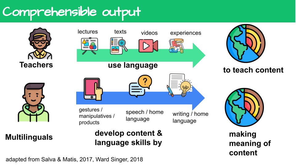 TanKHuynh's tweet photo. Students develop content &amp; language skills by making meaning of content. 

A slide for an upcoming sheltered instruction course. https://t.co/61Xpadx87S