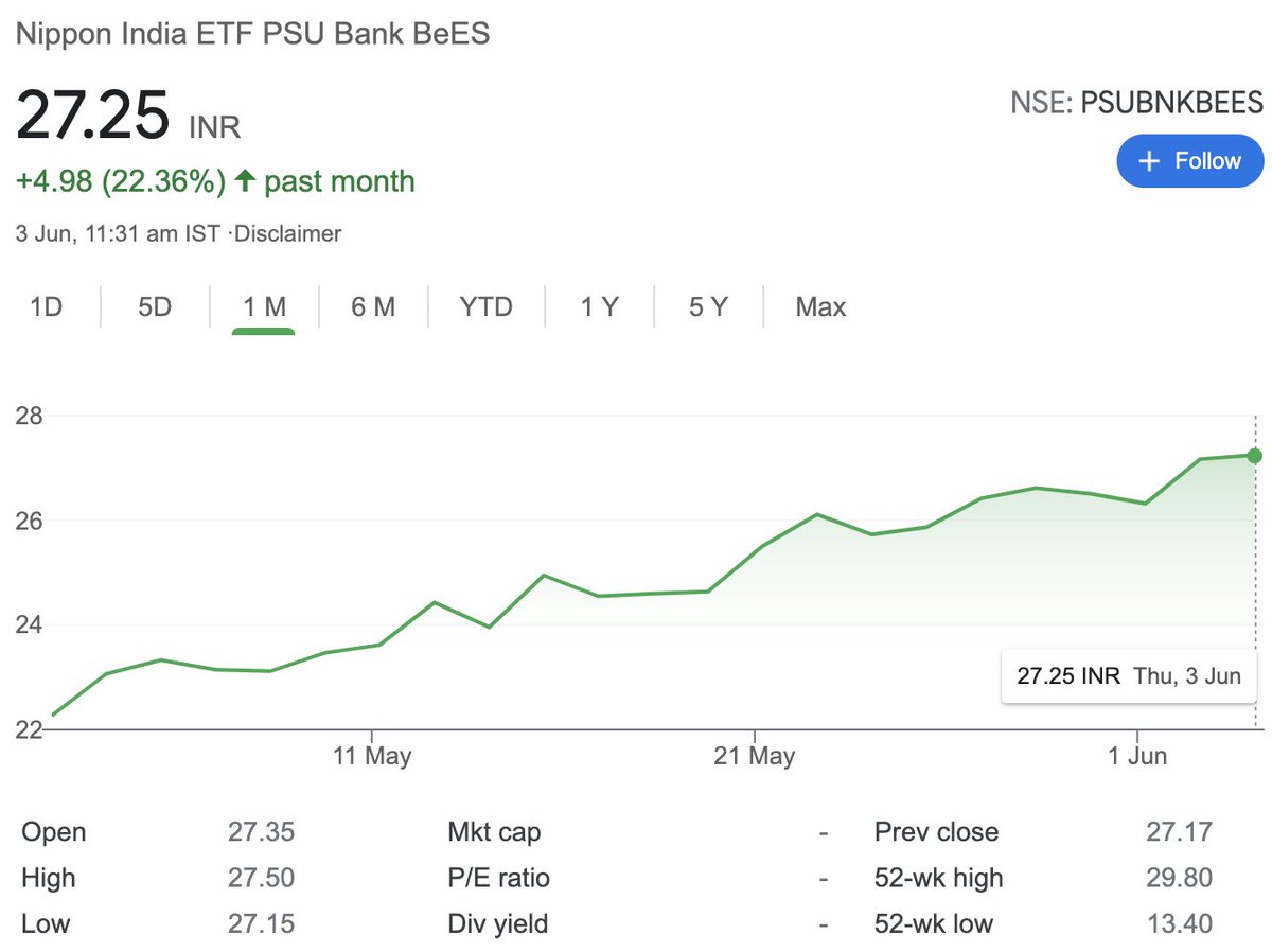 anaadiprofessor's tweet photo. #PSU #BankBees 7.5% 🔼⬆️💰📈
#StockMarket #ValueInvesting #ValuePicking #Investing #Stocks #PSUBanks #NiftyBank #BankingStocks https://t.co/6te679wzpp