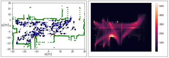 Sensors_MDPI's tweet image. Pedestrian Trajectory Prediction in Extremely Crowded Scenarios

mdpi.com/1424-8220/19/5…

#trajectoryprediction 
#humaninteraction 
#LSTM
#deeplearning