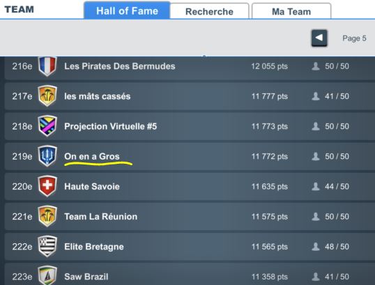 OEsailing's tweet photo. @VirtualRegatta #PerfectWorldLevelUp pour les #OEAG qui lors de l'édition précédente améliore ses classements individuels et collectif.
#OEAGTeam1 https://t.co/5Ks9xbHXWA