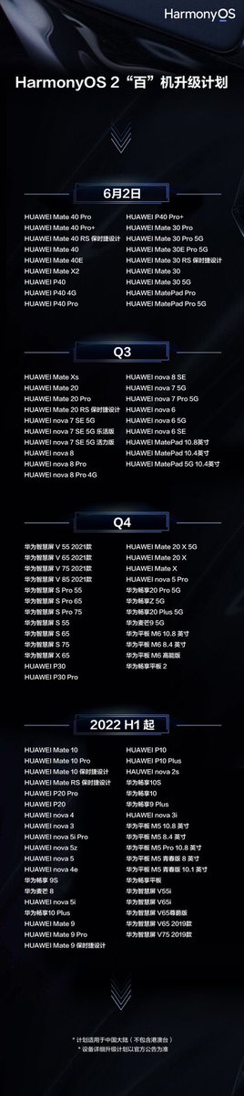 Carlos_Vassan's tweet image. Y a su teléfono Huawei si le toca actualización a #HarmonyOS2 ? Busquense en la lista y comenten 👀