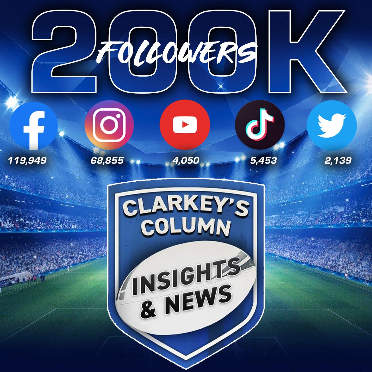 Very humbled to pass a significant milestone for my page &amp; take another big step towards building my Foundation!🙂🙏 

Thank you, Twitter. #nrl